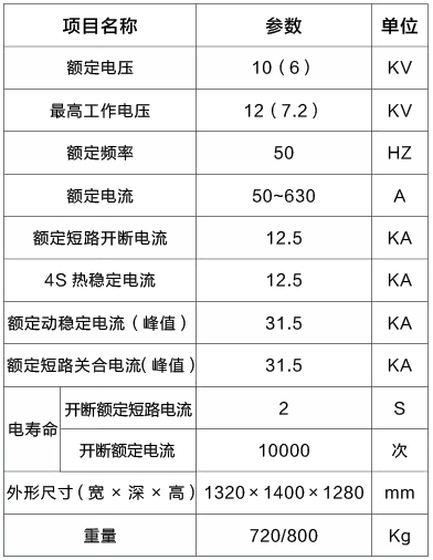 技術參數